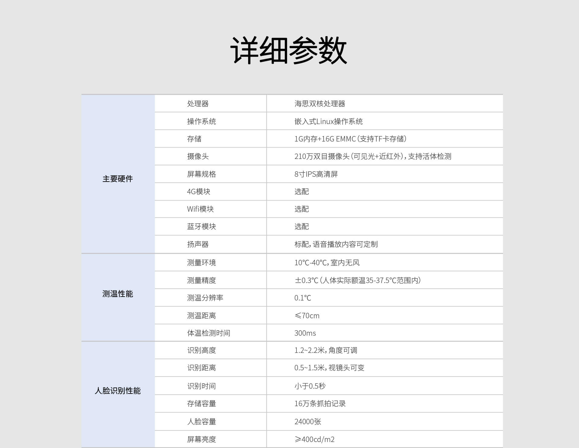 人脸识别测温参数1