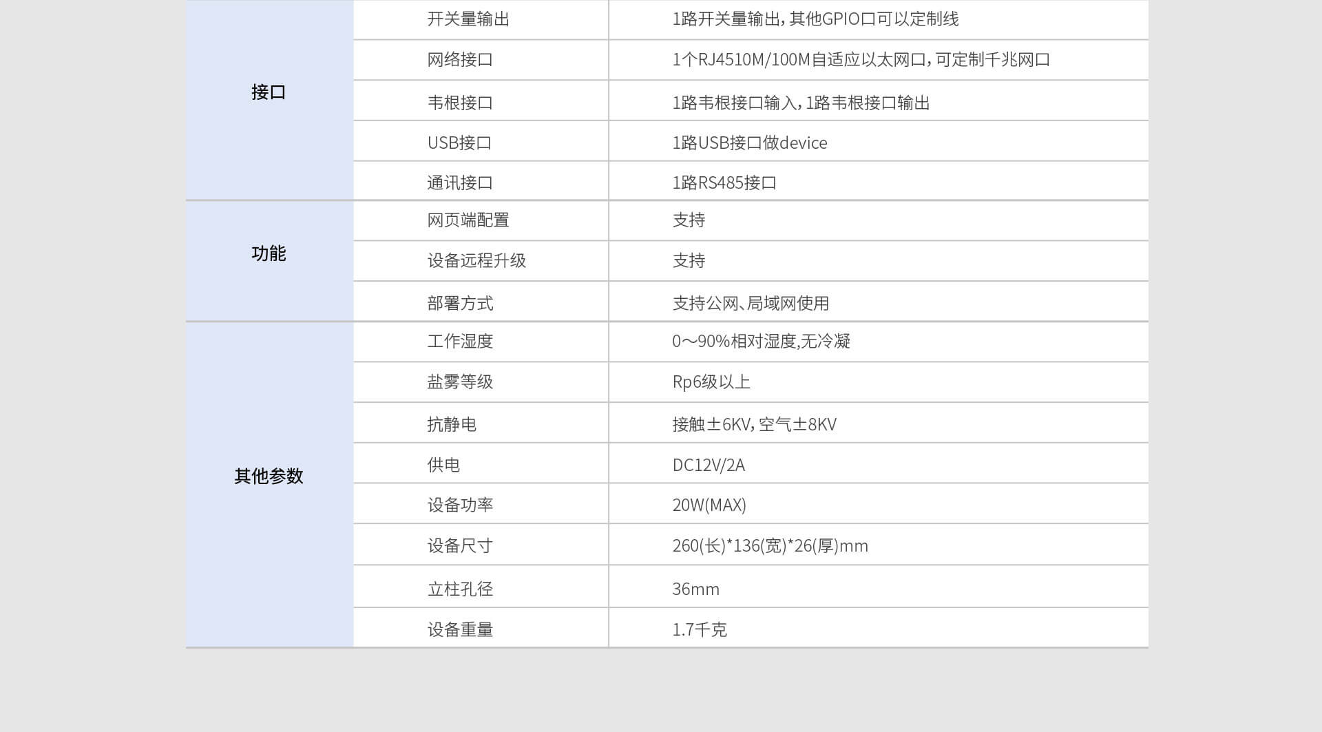 人脸识别测温参数2