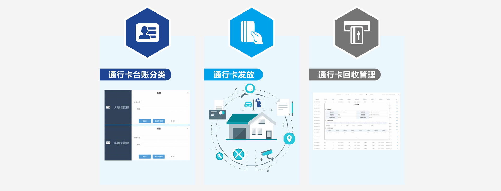 通行卡发放与回收管理