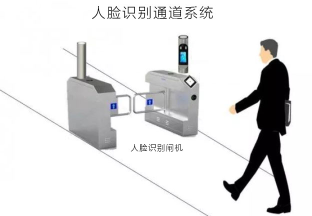 小区人脸识别通道闸系统