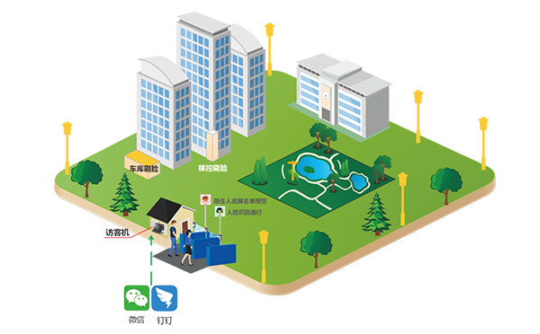 写字楼访客系统