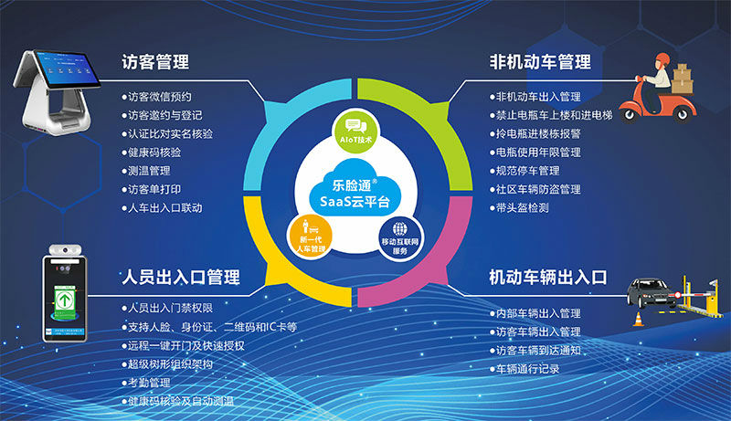 智能访客管理系统功能介绍