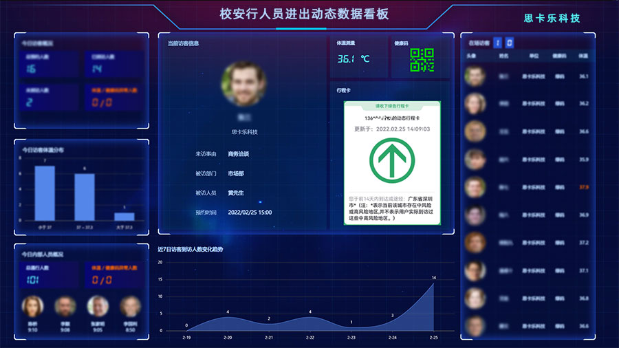 疫情访客大数据看板