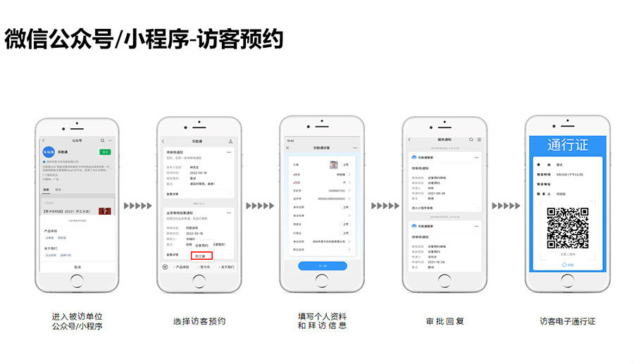 访客手机预约登记系统
