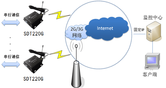 物联网中比较常用的无线短距离通信语言及技术